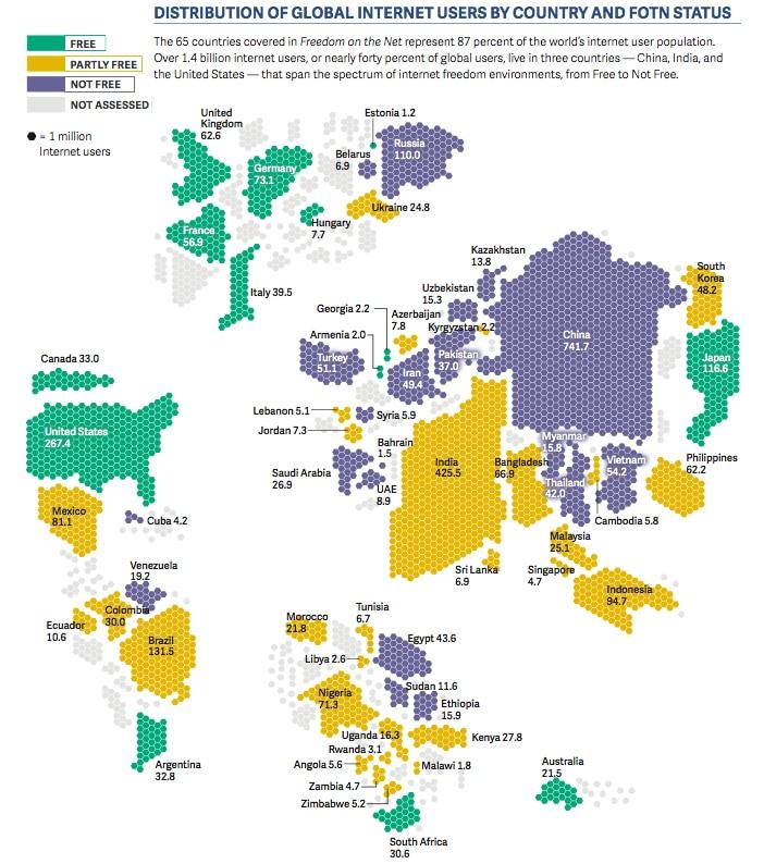 internet freedom around the world 2026