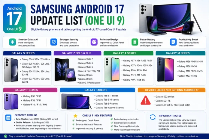 Samsung Android 17 One UI 9 eligible devices list