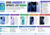 Vivo Android 17 Update List: Eligible Vivo Phones, Release Date, Features & Supported Devices Vivo Android 17 eligible devices list with Funtouch OS update