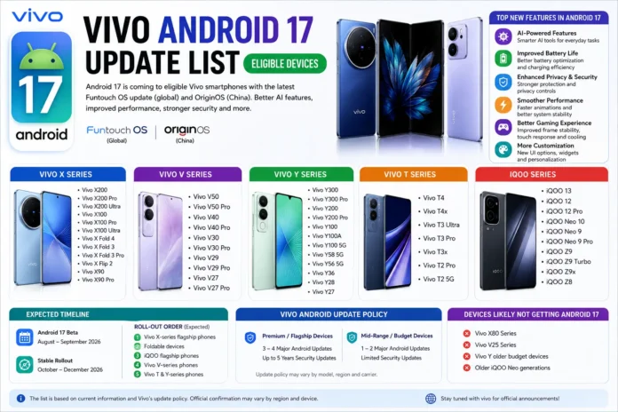 Vivo Android 17 eligible devices list with Funtouch OS update