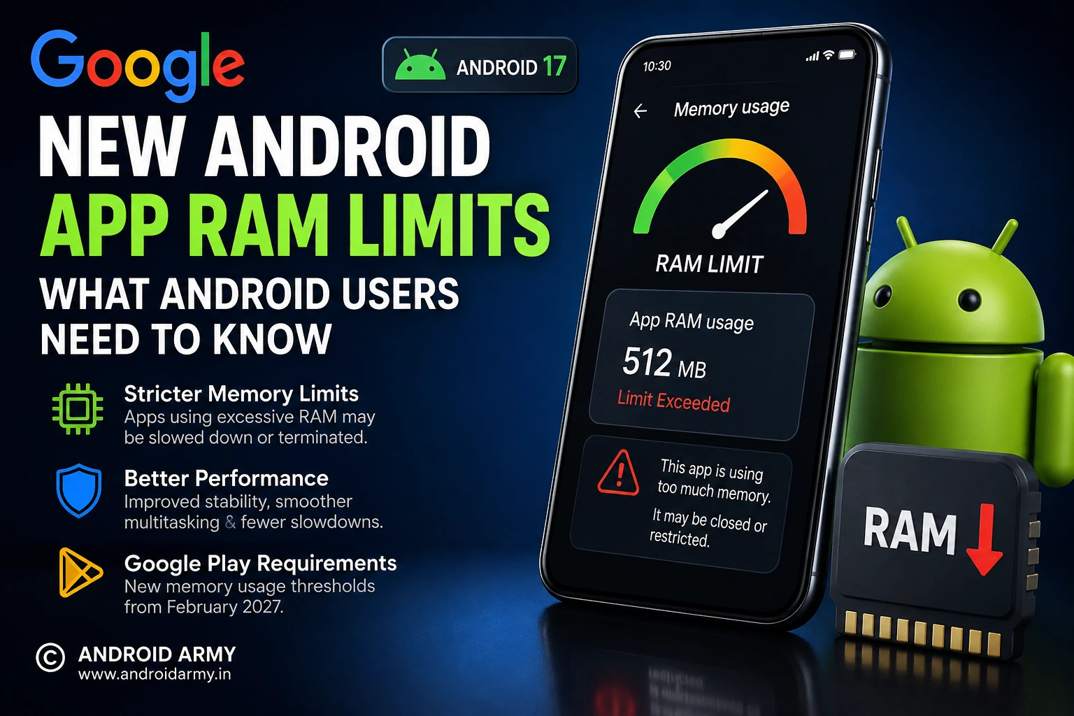 Google announces new Android app RAM limits with Android 17, showing memory usage restrictions and Google Play requirements.